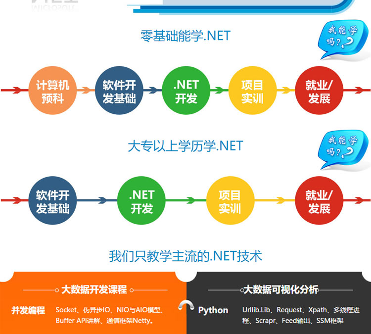 如何通过C.NET视频教程快速掌握网站开发技能？