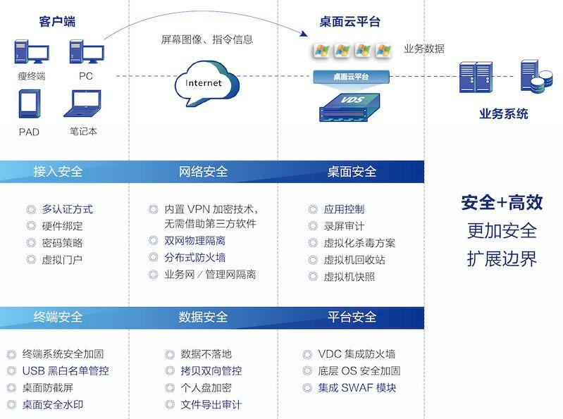 安全桌面系统数据位置揭秘  第1张