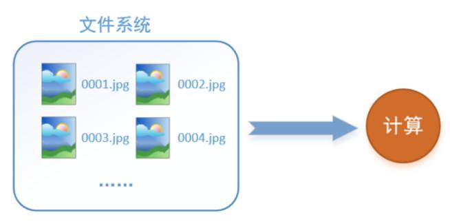 如何实现从网络直接读取图片流？