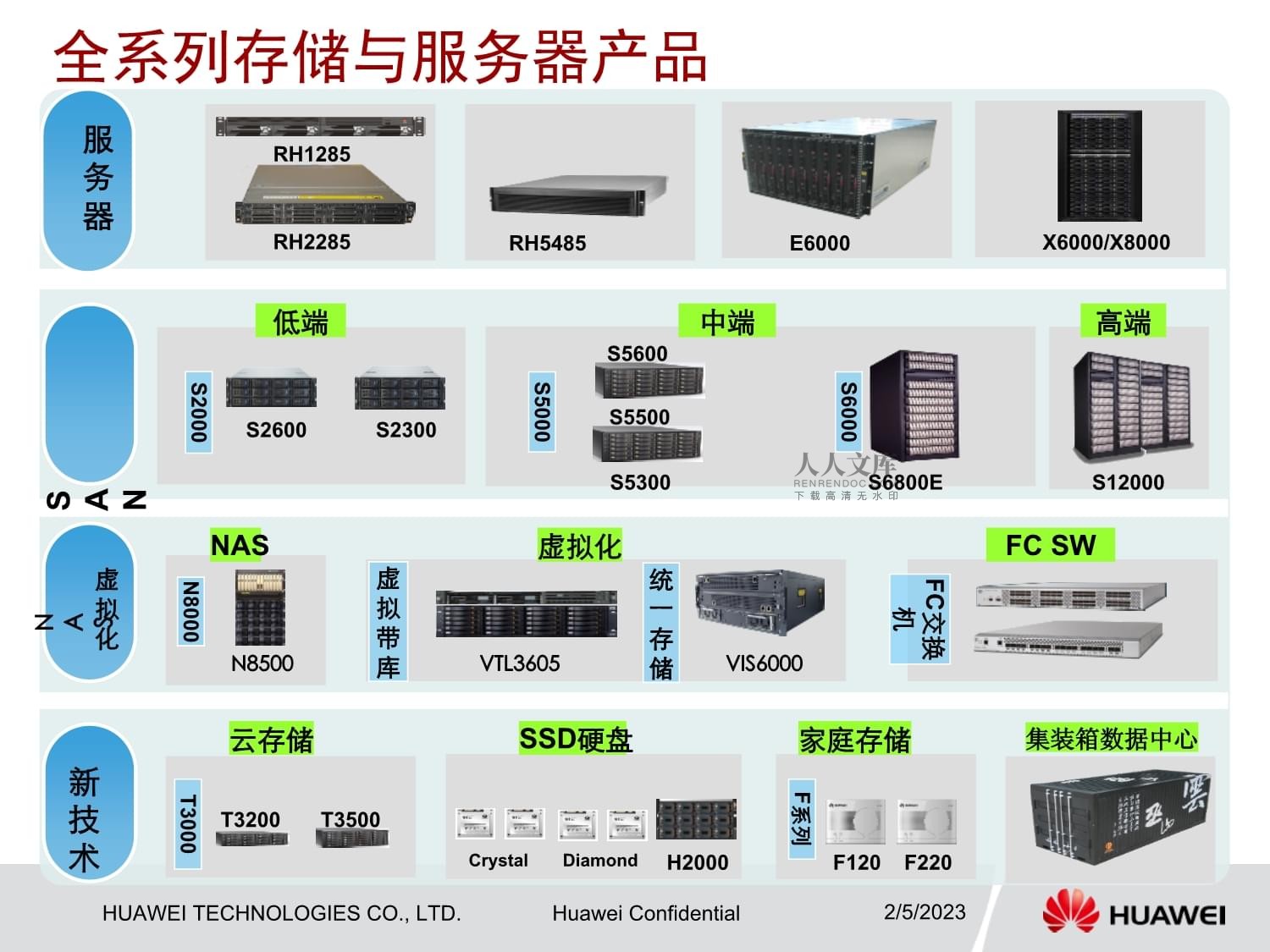 华为销售给河南的服务器具体型号与功能是什么？