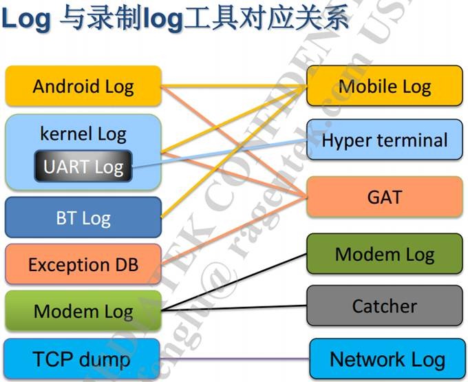 Android网络类型识别与判断策略解析  第1张