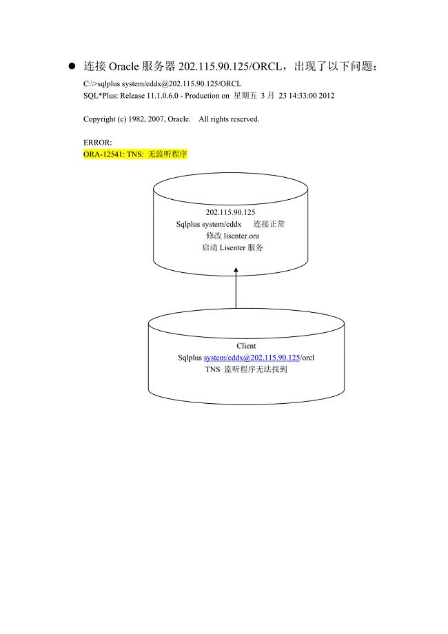python连接oracle报错TNS  第1张