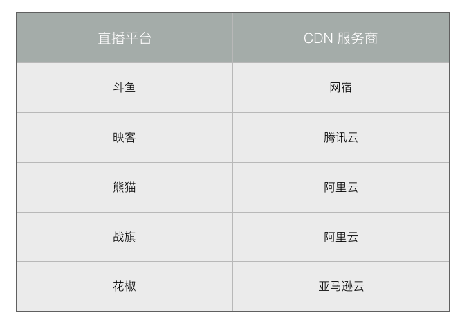 斗鱼CDN网址详解，如何获取及使用？  第1张