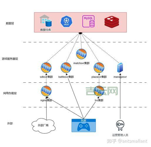 如何构建更加安全的服务器环境，关键策略详解（第二部分）？