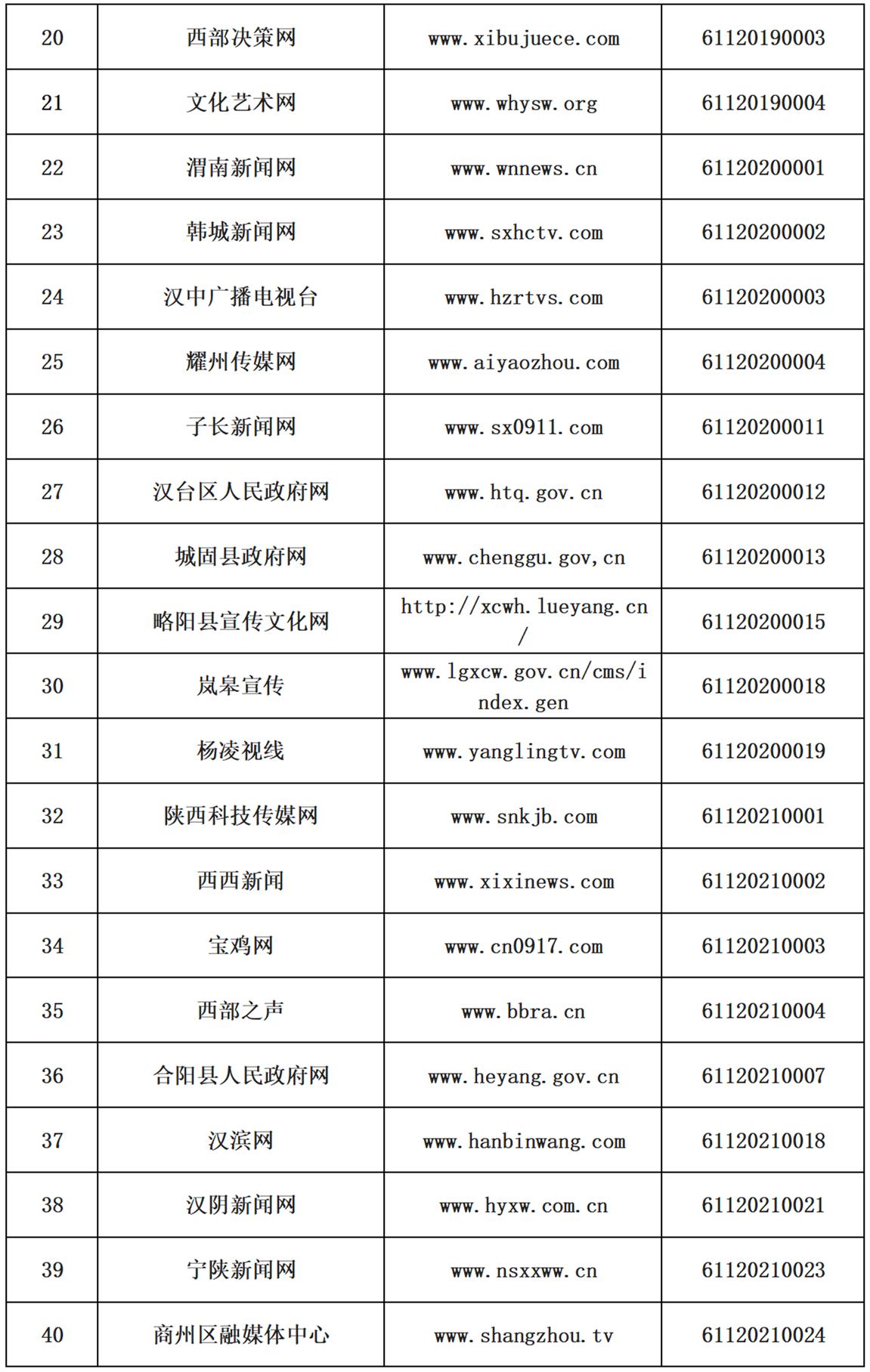 如何查询陕西域名注册的具体时间？