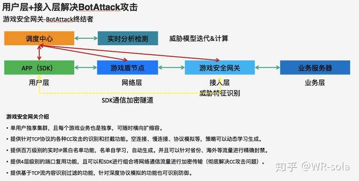 如何有效应对和缓解cc攻击？