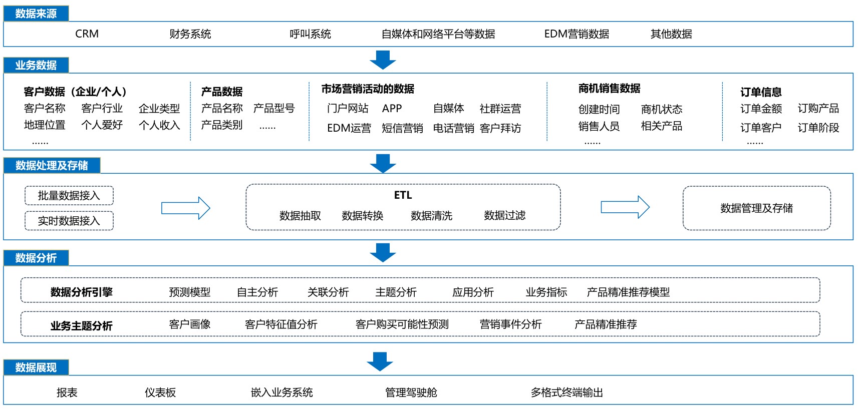 如何利用客户端大数据分析来优化用户体验？  第1张