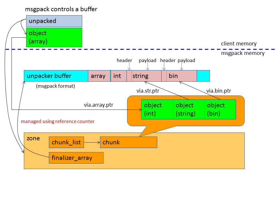 begin_message_map报错