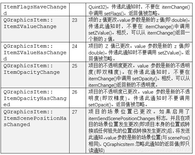 qt5 qgraphicsitem报错  第1张