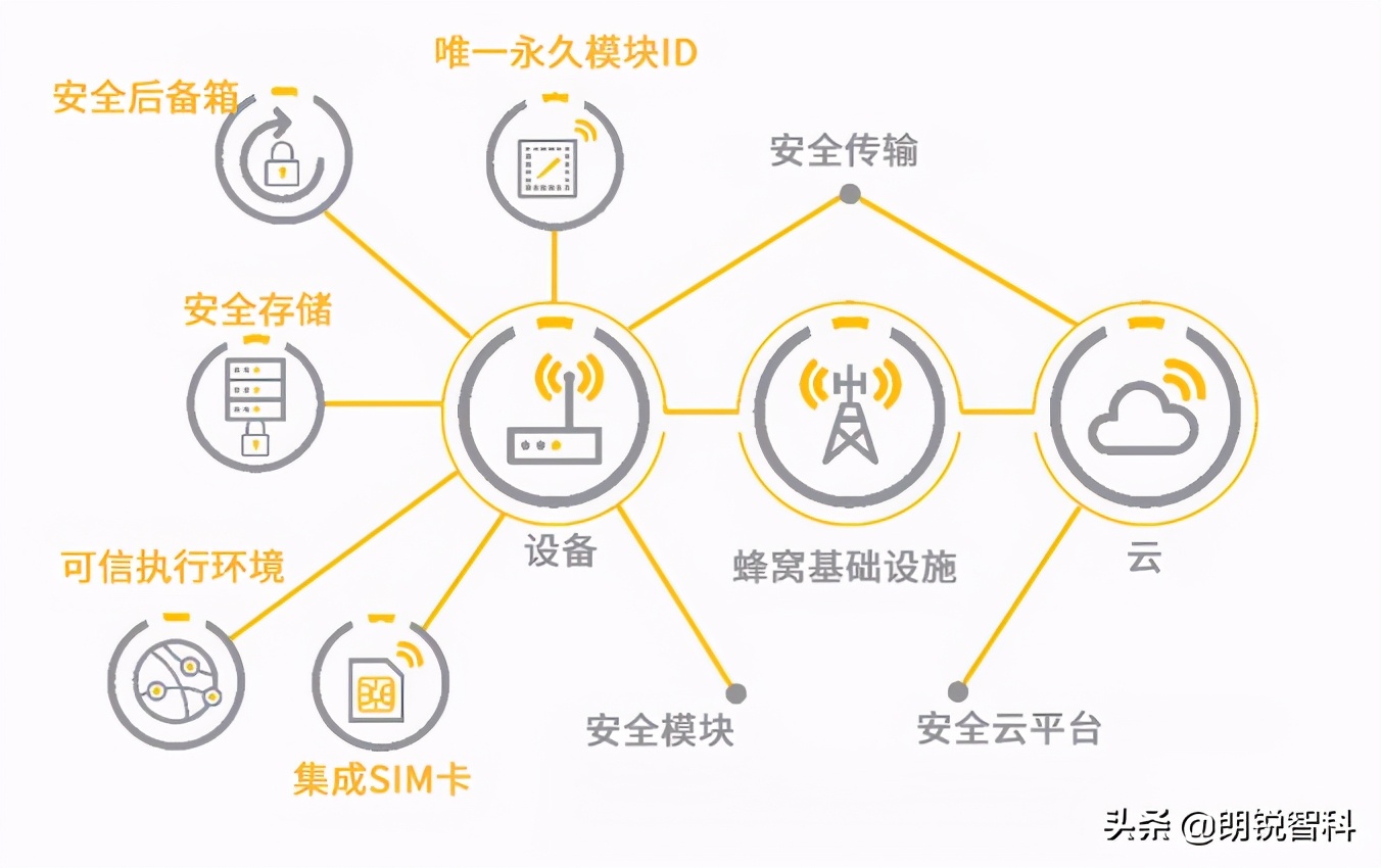 物联网安全操作系统如何保障数据安全？
