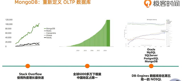 GeminiDB，探索MongoDB的可视化云数据库之旅