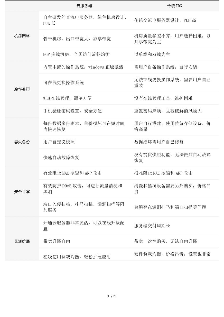 自建服务器需要哪些关键条件？