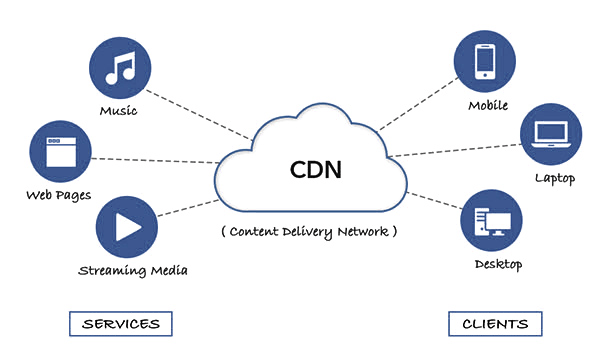 Anycast网络是怎么增强CDN性能的