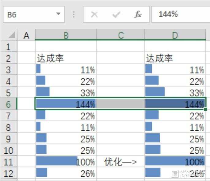 百分比布局的单位是什么