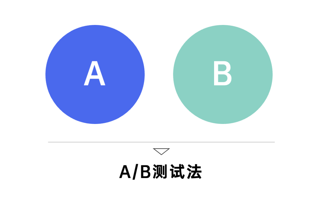 什么是ab测试  第1张