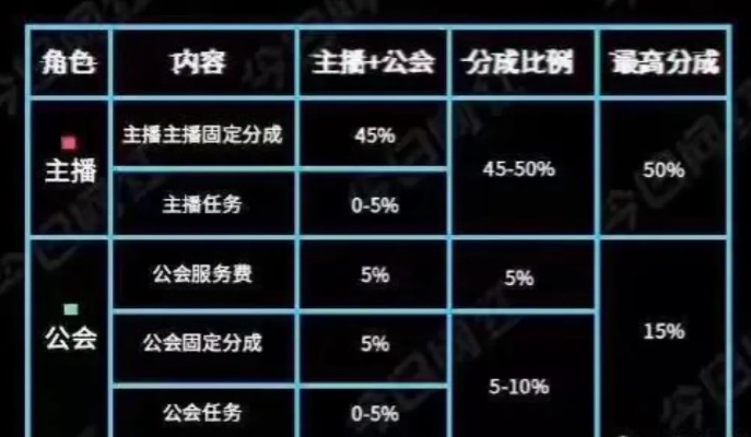 抖音直播收入怎么算刷礼物
