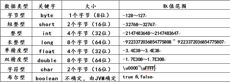 java常量定义规则