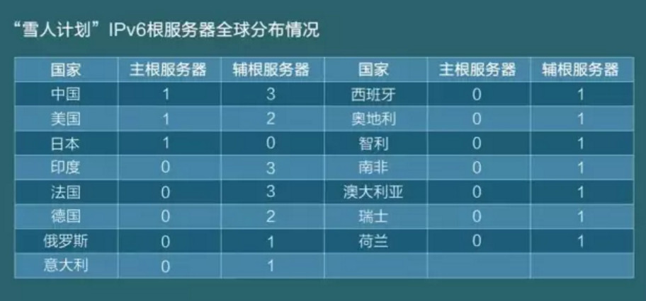 蒙古国主要依赖哪种类型的服务器设施？