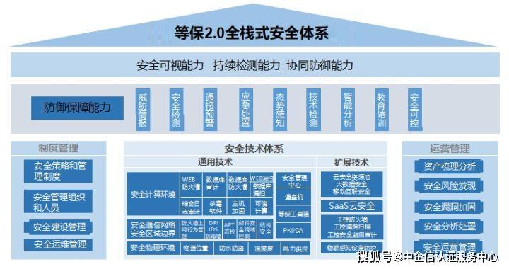 等保2.0测评机构，了解执行专业安全评估的机构有哪些？