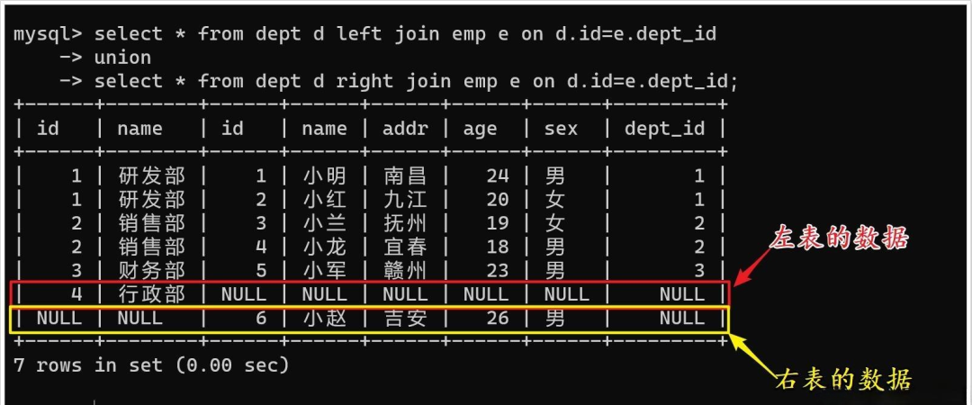 MySQL数据库中数据表过多怎么办？  第1张