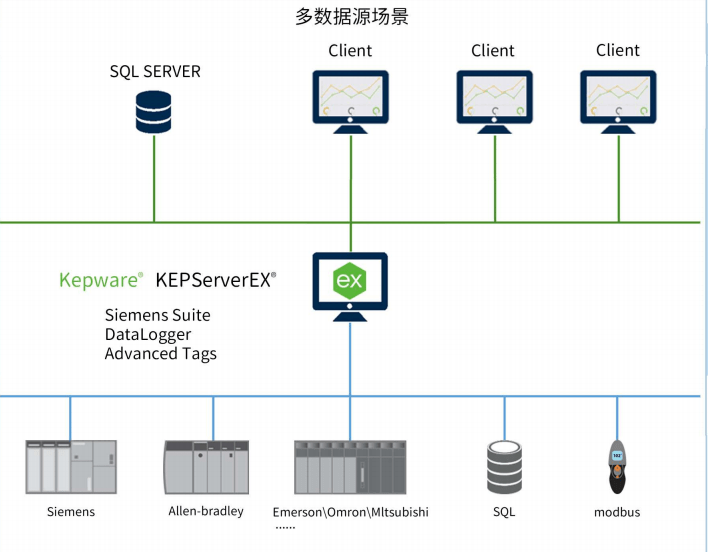 如何通过ODBC连接SQL数据库？