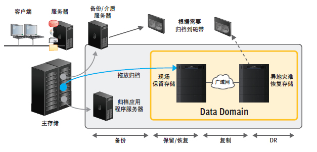 Oracle数据库全库备份解决方案