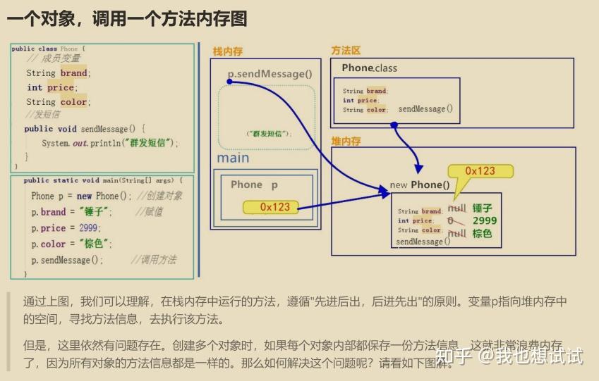 java面向对象的三个基本特征  第1张
