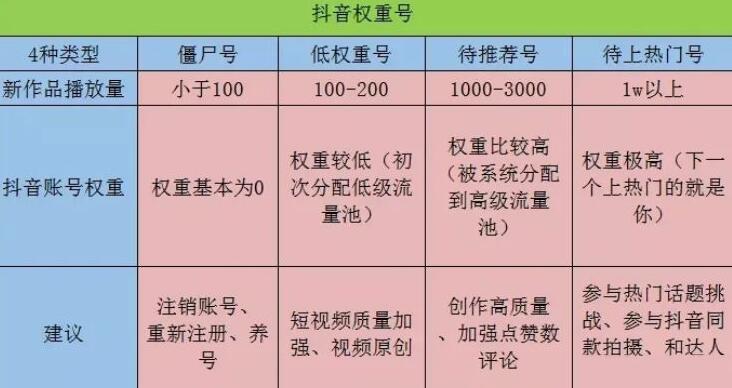抖音等级怎么查看  第1张