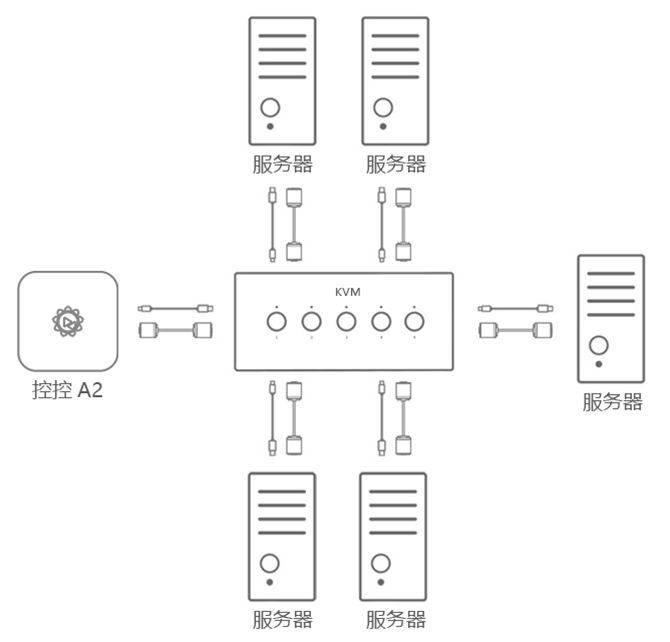 如何寻找服务器控制台？服务器控制台定位方法。