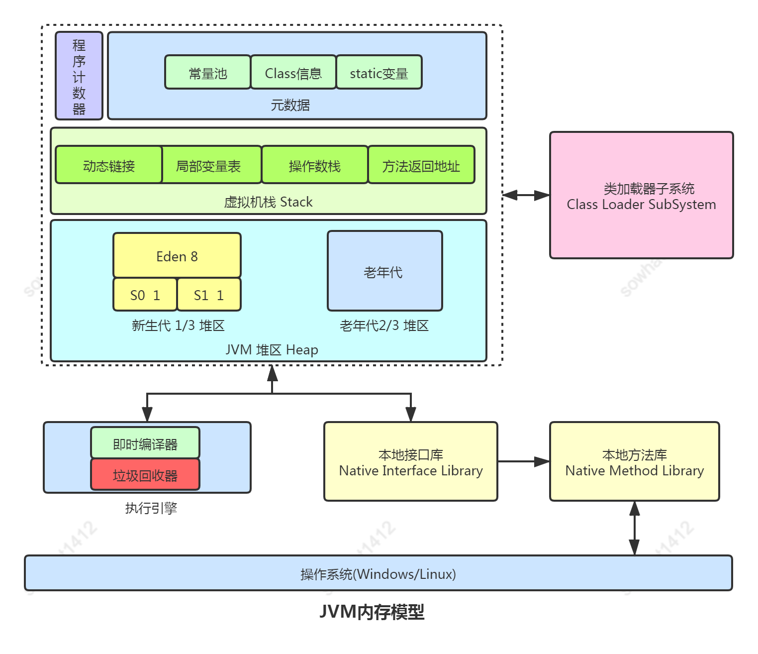 jvm内存模型  第1张