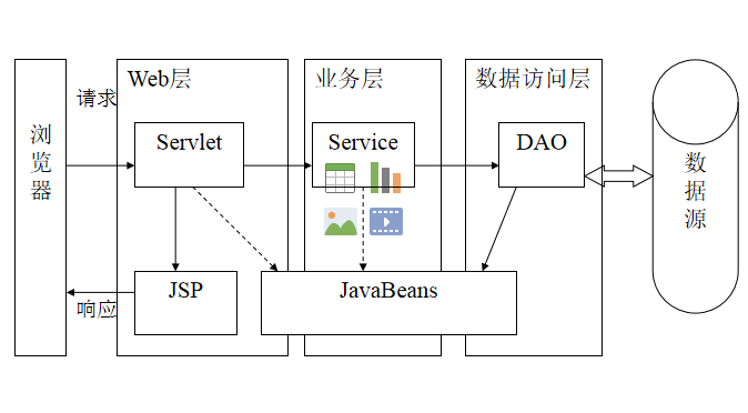基于web服务器的编程模型是什么