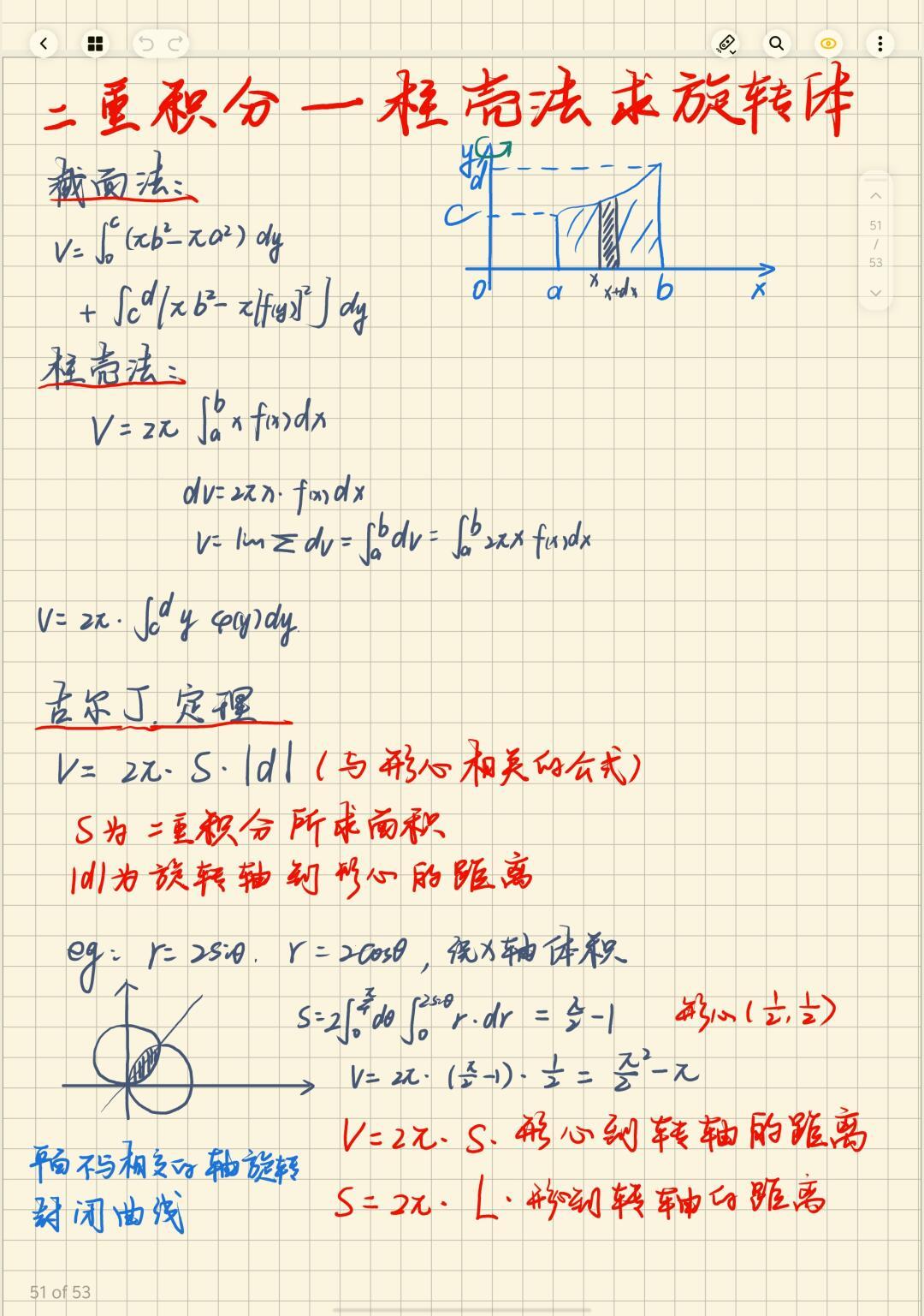 二重积分旋转变换，二重积分求旋转体体积的步骤（二重积分 旋转体）