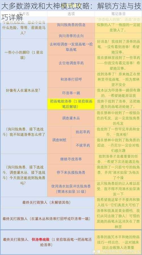 游戏攻略大全：解锁关卡秘籍与技巧汇总