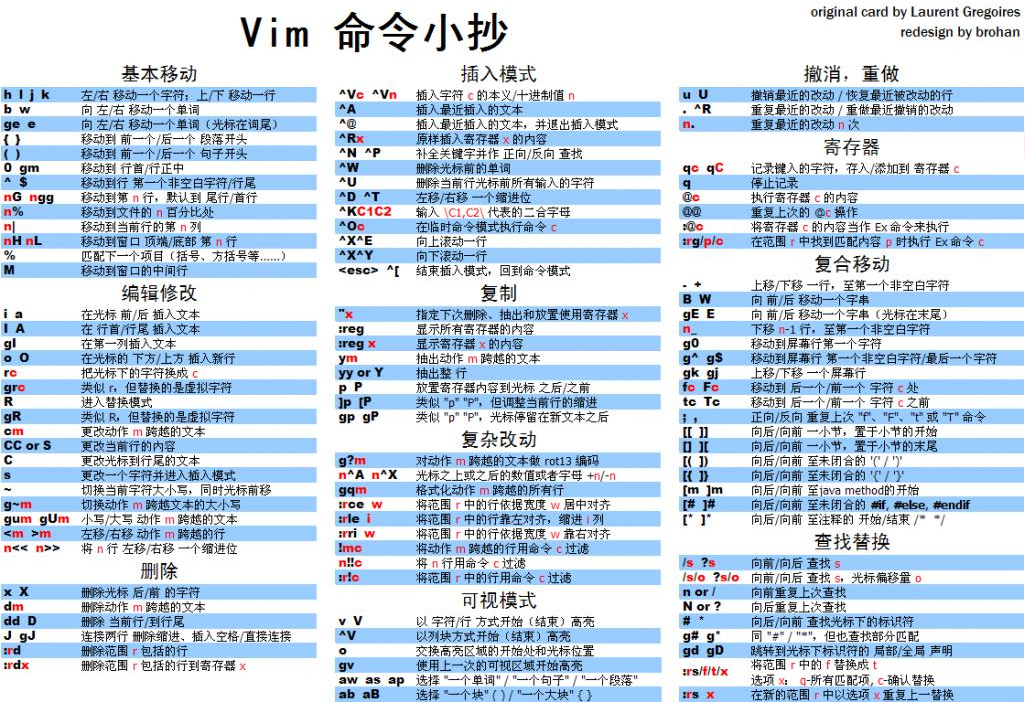 vim命令怎么下一页  第1张