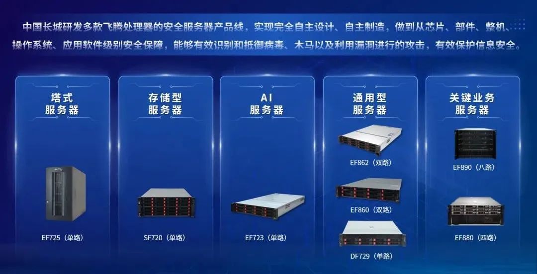 国产服务器标配指的是什么？  第1张