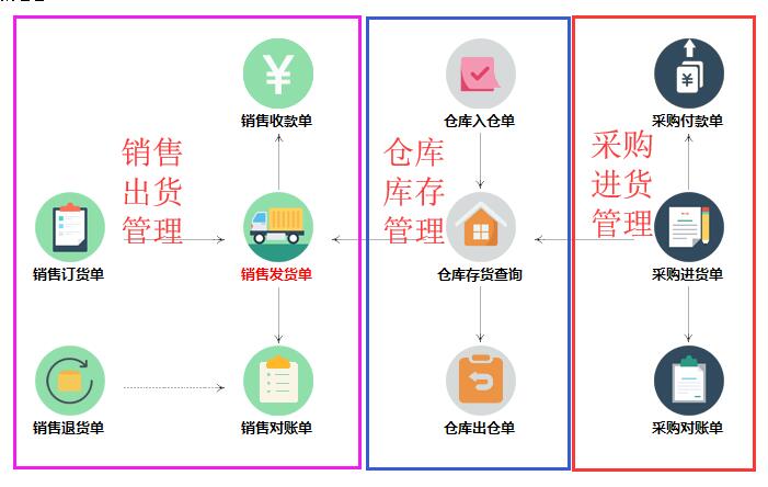 服务优质的云仓库管理系统