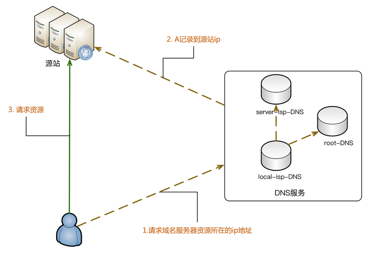 如何获取服务器的物理路径？