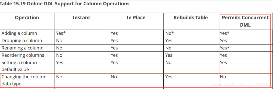MySQL数据库自增主键达到上限后如何继续插入数据？