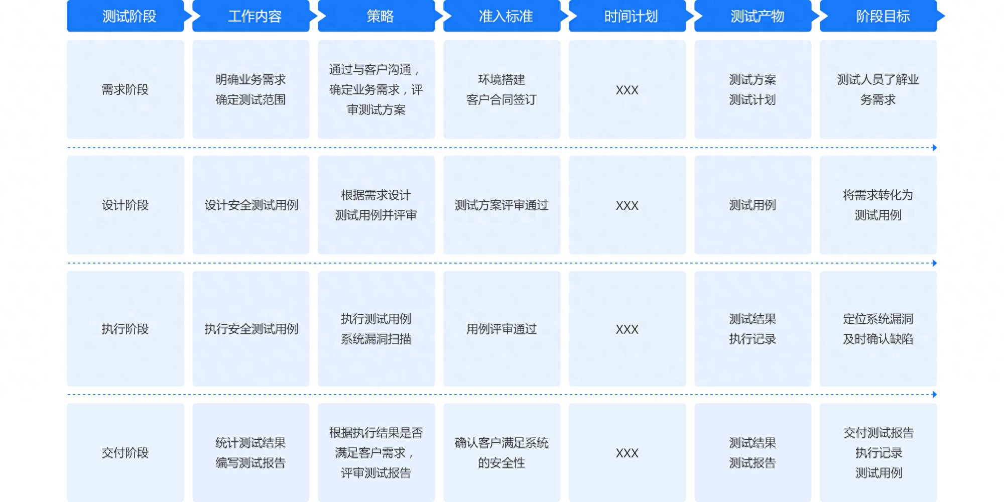 安全测试优惠，优惠活动细节及安全性保障揭秘