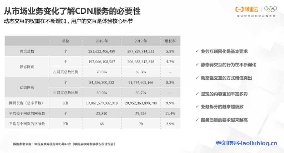 洛阳CDN公司，探索其服务与市场影响力的背后故事是什么？