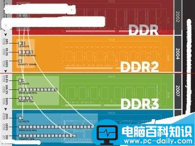 如何判断服务器内存真伪？——揭秘内存检测机制