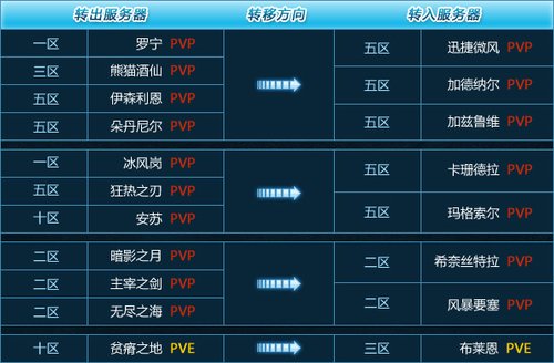 主城系统在服务器中扮演着怎样的关键角色？