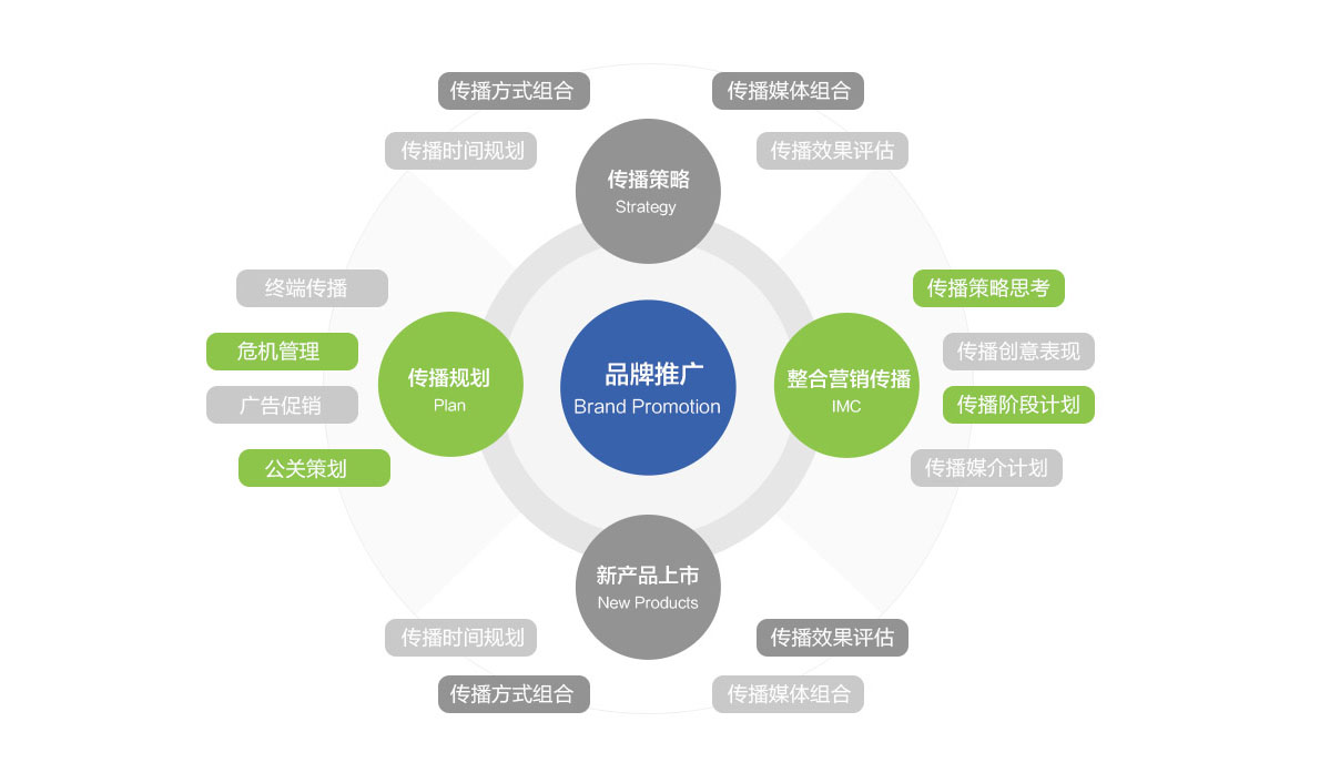 如何制定app市场推广方案  第1张