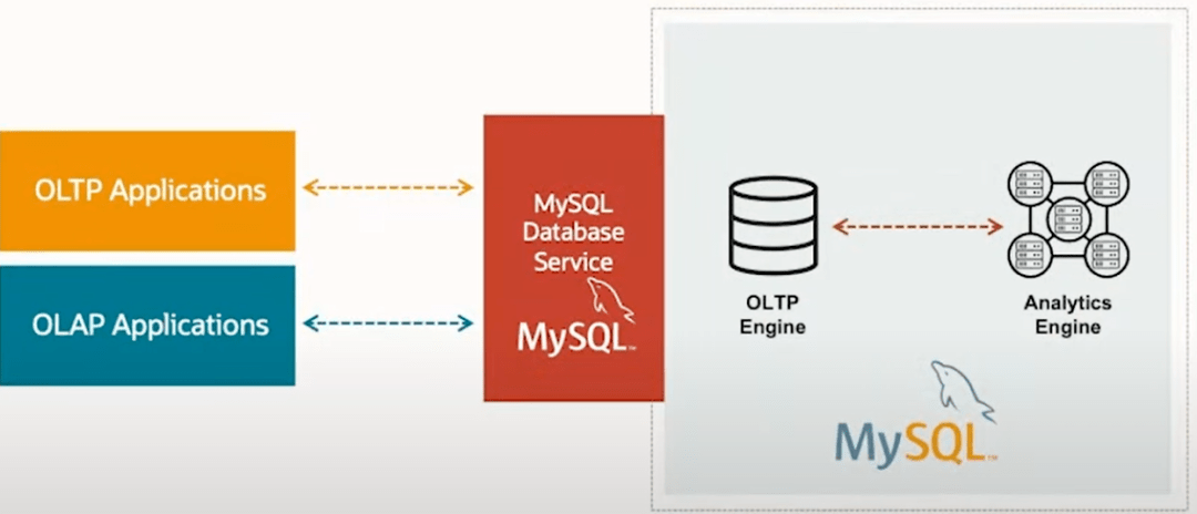 MySQL软件，从MySQL到MySQL，发生了什么变化？  第1张