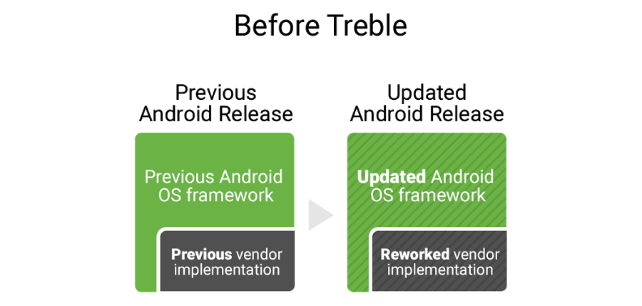 Android版本检测详解，如何实现程序版本检测与更新的无缝对接？