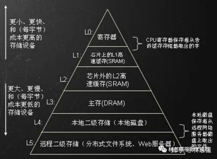 内存挂载技术，它如何改变我们对计算机内存的使用方式？