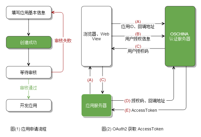 c api 版本控制  第1张