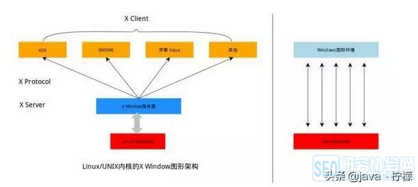 如何有效地访问和操作C语言中的Linux结构体？