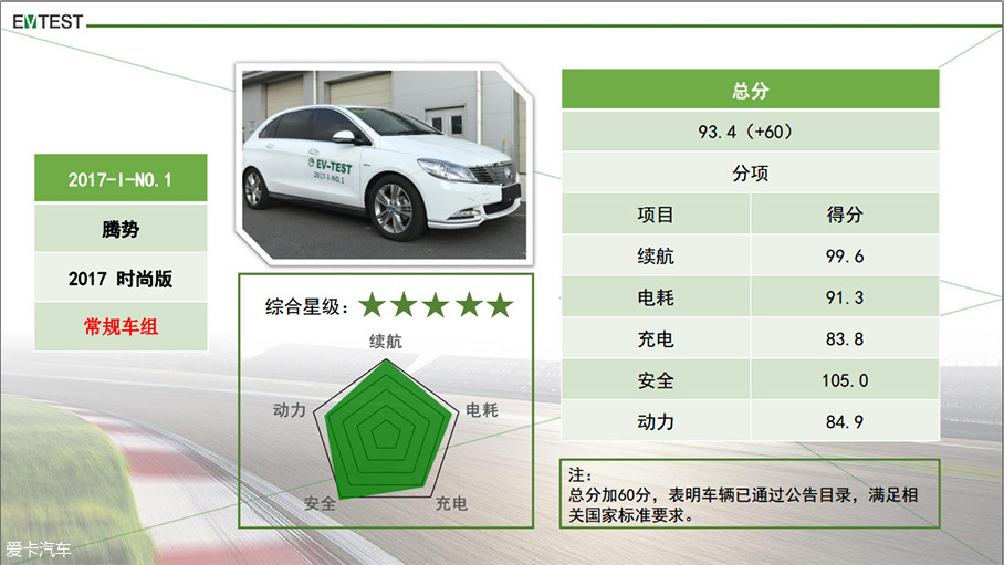 ev证书的优点有哪些？  第1张