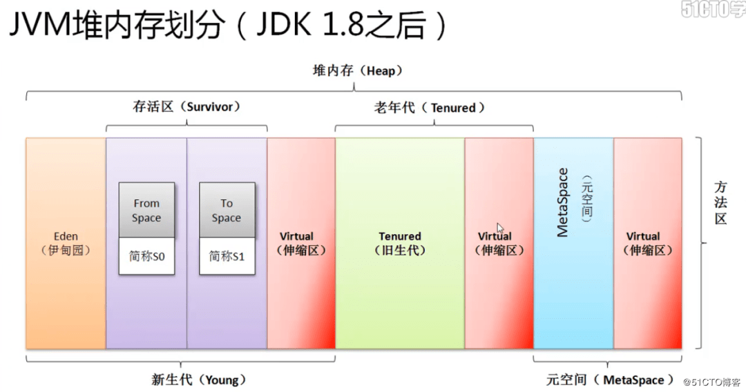 MRS集群内存显示之谜，为何资源池的内存总量低于实际可用内存？